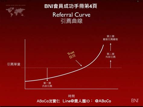 柜台 付出 收穫